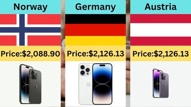 iPhone 14 Price In Different Countries | Price of iPhone 14 Around The World 2023 смотреть онлайн