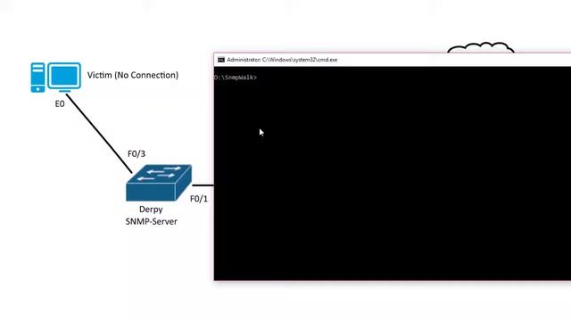 CCNA 200-125: SNMP v2c server смотреть онлайн