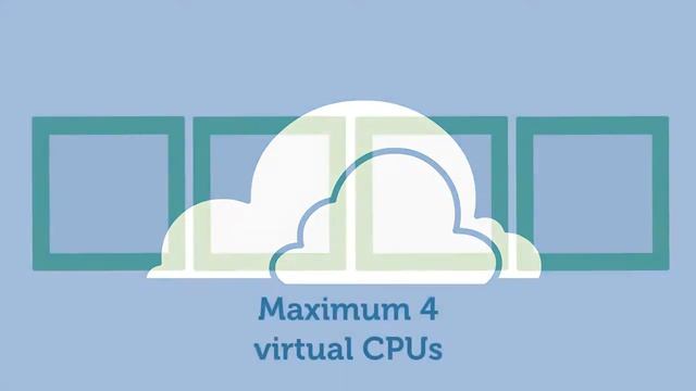 Dell Windows Server 2012 Migration video смотреть онлайн