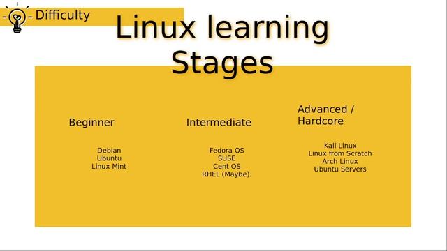 Why you should use Linux? | Learn With Aksh смотреть онлайн