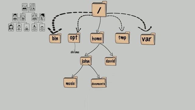 3 The Linux File System смотреть онлайн