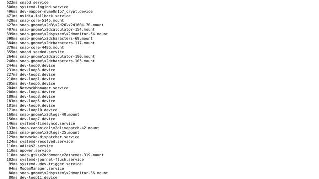 Unix & Linux: Swap on secured partition is not being mounting on boot смотреть онлайн