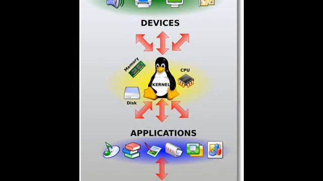 os linux 0002 смотреть онлайн