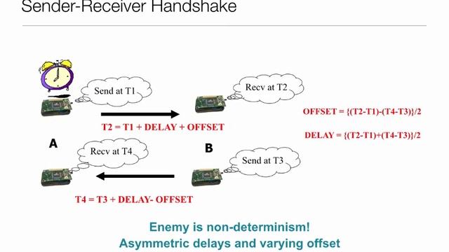 CSM213A|EEM202A Class 14 (2014-12-01) смотреть онлайн