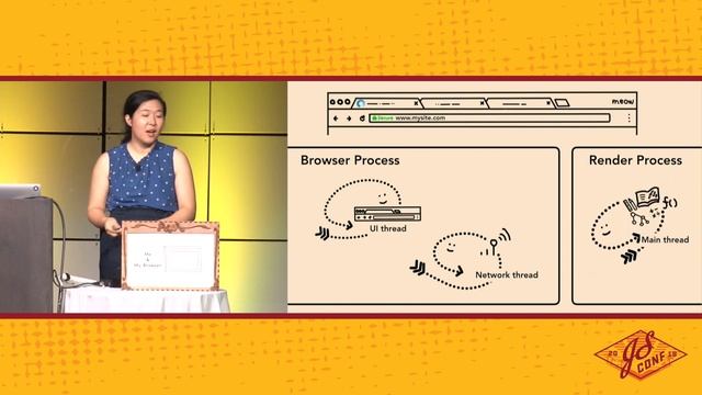 A quest to be a (web)master - Mariko Kosaka - JSConf US 2018 смотреть онлайн