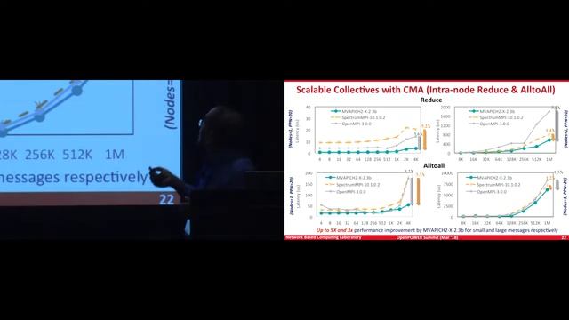 OpenPOWER Summit US 2018: High Performance MPI and Deep Learning on OpenPOWER смотреть онлайн