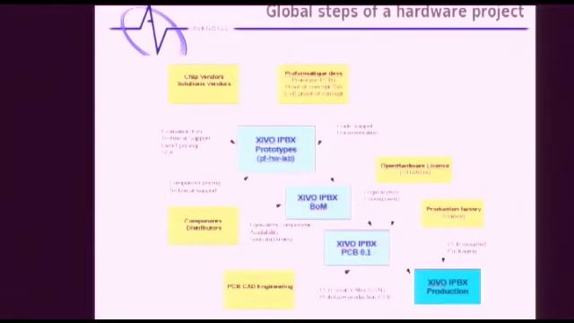 XiVO IPBX OpenHardware: a Full-Open Telephony Solution for SOHO смотреть онлайн