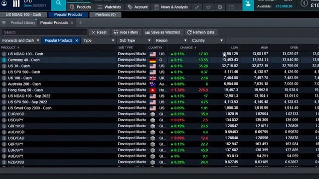How To Trade On CMC Markets Platform (2024) смотреть онлайн