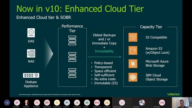 Veeam Protection Against Ransomware webinar - 6th October 2020 смотреть онлайн