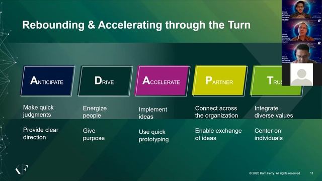 Global Business Excellence Conversation 1 смотреть онлайн