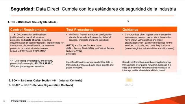 Progress Webinar - ¡Conecta cualquier aplicación a la base oracle con mejor desempeño y seguridad! смотреть онлайн