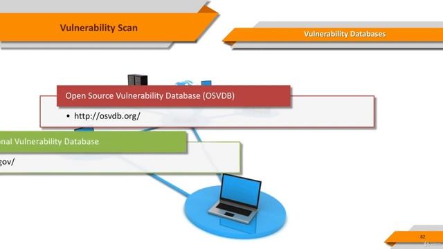 09 Vulnerability Scan and Introduction to Nessus смотреть онлайн