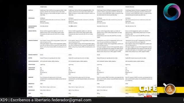 Iphone 13! Novedades y otros de Apple смотреть онлайн