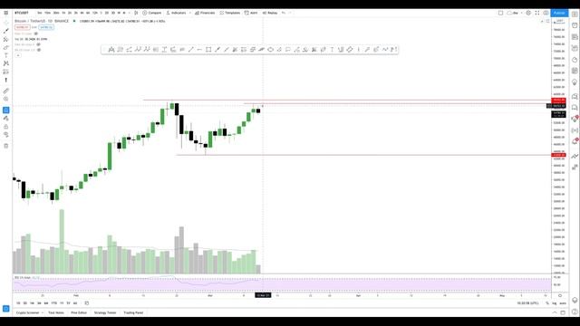 BTC 11/03/2021 MARKET UPDATE смотреть онлайн