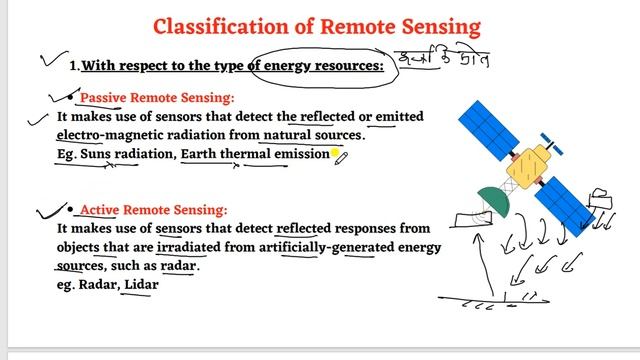 Remote sensing I Principle, Components, important centres and Application I सुदूर संवेदन I смотреть онлайн