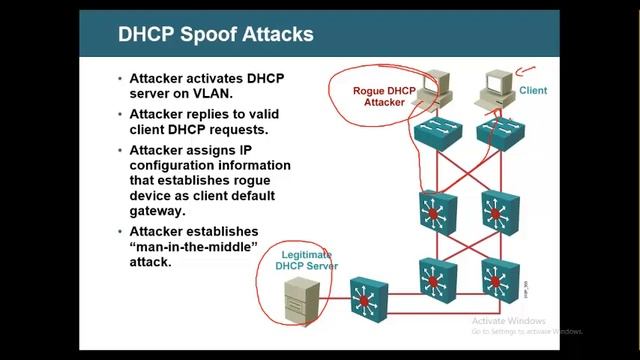 CCNA AUG 2022 31 L2 Security смотреть онлайн