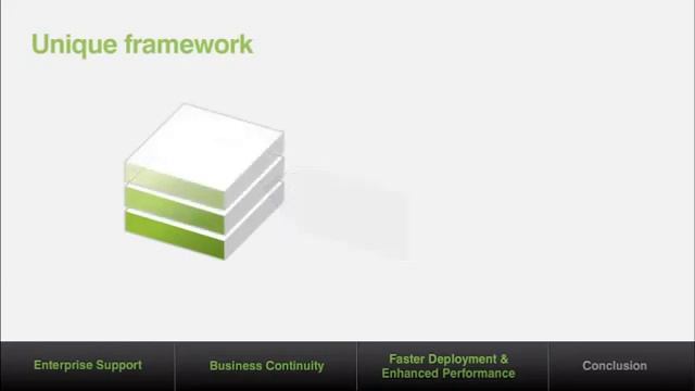 SUSE Linux Enterprise Server SAP alkalmazásokhoz смотреть онлайн