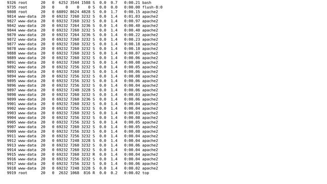 Linux top command. Memory usage (2 Solutions!!) смотреть онлайн