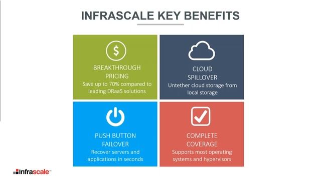 5 Must Haves of a Disaster Recovery Solution 1 21 16 смотреть онлайн