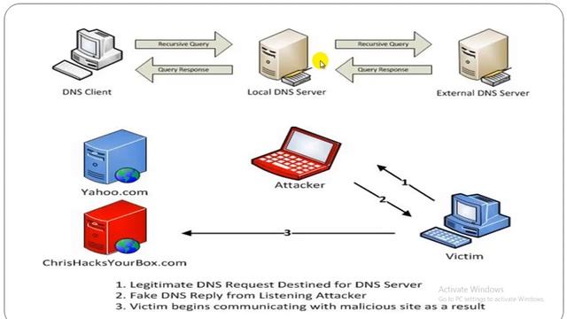 58# Kali Linux - DNS Spoofing смотреть онлайн