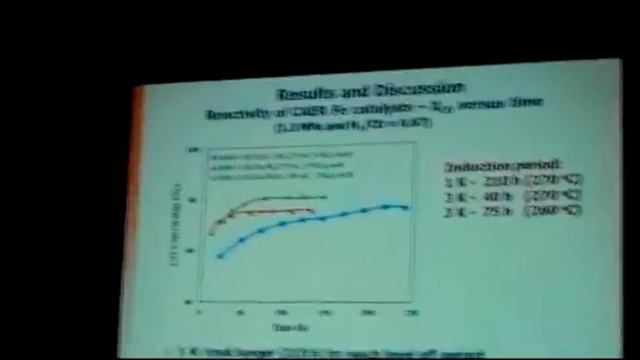 Wenping Ma: K loading effect on Fe- Fischer-Tropsch catalysts смотреть онлайн
