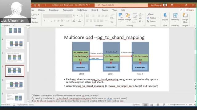 Ceph Crimson/SeaStore Meeting 2023-01-18 смотреть онлайн