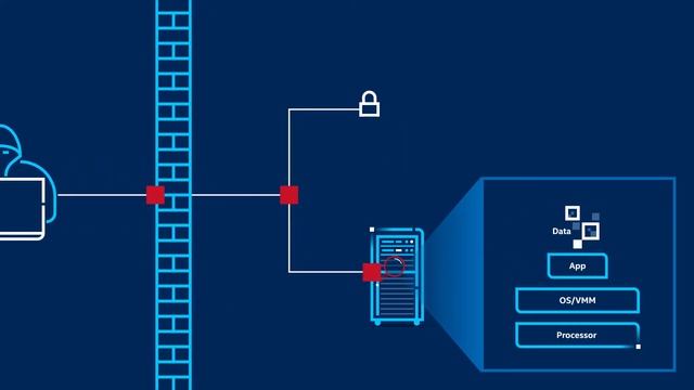 Intel SGX 1 1 смотреть онлайн