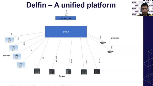 SDC2020: Unified Heterogeneous Storage Monitoring : Is delfin a Way Forward? смотреть онлайн
