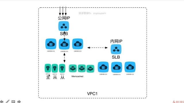5 26 云高并发架构演变【 смотреть онлайн