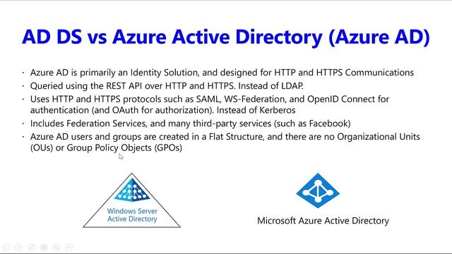 Introduction to Azure Active Directory (Azure AD) смотреть онлайн