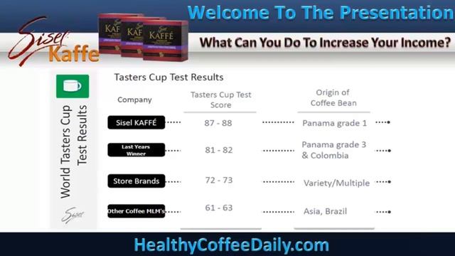 Healthy Coffee Business Opportunities Video 5 смотреть онлайн