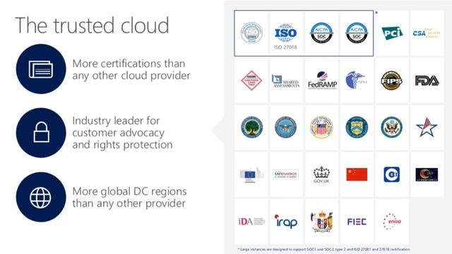 SPO97532 Running Your Largest SAP HANA Workloads on SUSE Linux in Azure смотреть онлайн