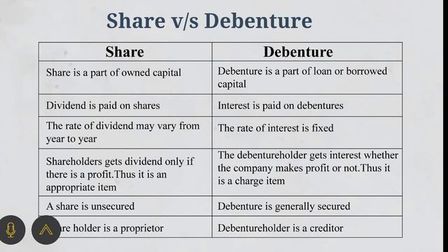 Company accounts issue of debentures смотреть онлайн
