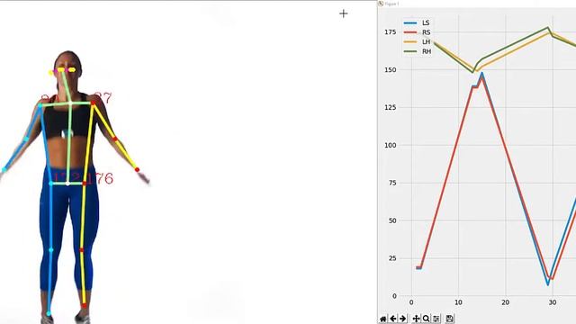 AI/Deep Learning in Daily Exercise - Counting Jumping Jack steps using OpenPose смотреть онлайн