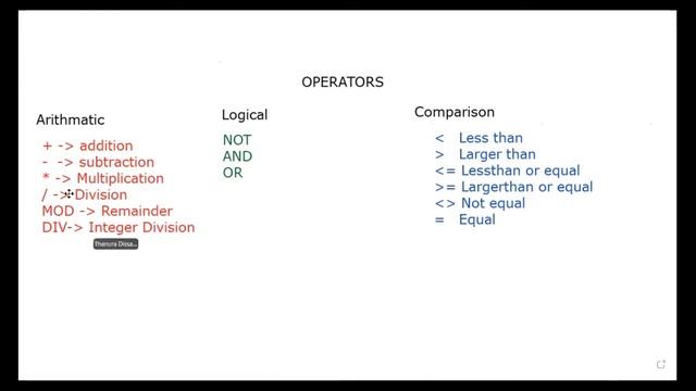 O/L ICT Pascal Programming 02 смотреть онлайн