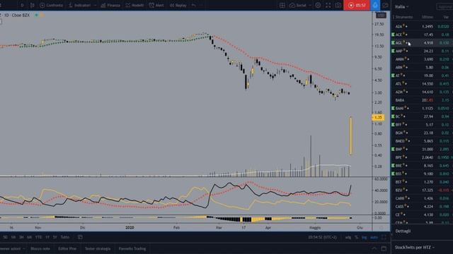 DAX su resistenze chiave - La lezione di Hertz - 26.05.20 смотреть онлайн
