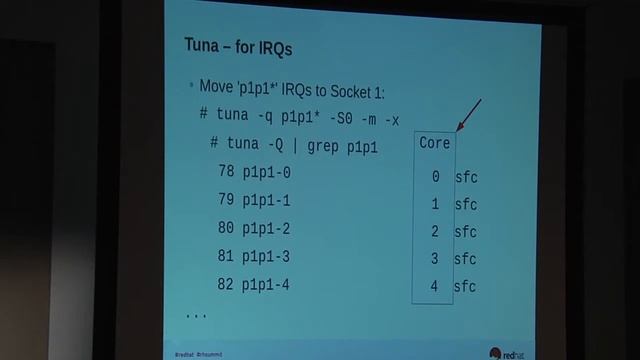 Red Hat Summit Performance Analysis & Tuning of Red Hat Enterprise Linux Part II смотреть онлайн