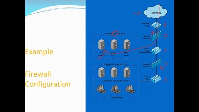 ITS 372 - System Administration and security смотреть онлайн