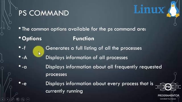 08 | DF And PS Commands In Linux | Linux Commands | Linux Tutorials | Learn Linux (Hindi/Urdu) смотреть онлайн