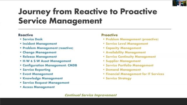 Ask Me Anything on Service Management Mark Burgess 07May2020 смотреть онлайн