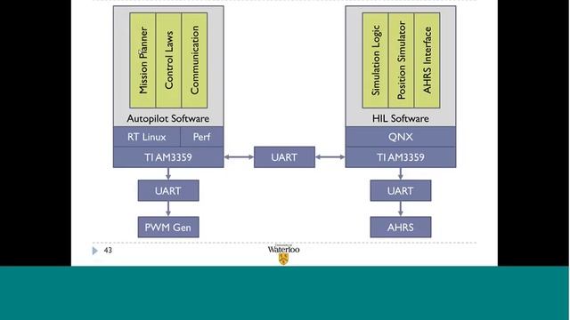Experimenting for Everyone with a Hexacopter Getting Practical Data for your Research смотреть онлайн