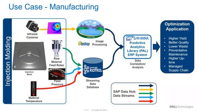 SPO-1480: Your Multi-Cloud Analytics Data Pipeline with SAP Data Hub смотреть онлайн