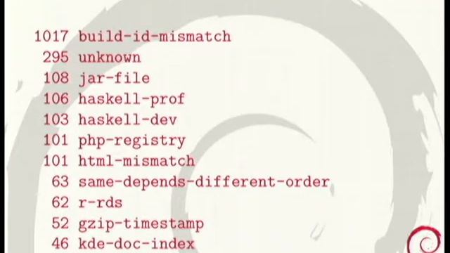 Reproducible Builds for Debian, a year later смотреть онлайн