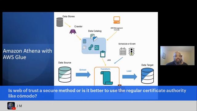 AWS Data Lake Cyber Security. AWS Reference Implementation for a Data Lake. Data Ware VS Data Lak смотреть онлайн