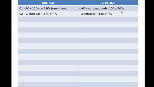 diferença entre DBX 260 e VENU 360 смотреть онлайн