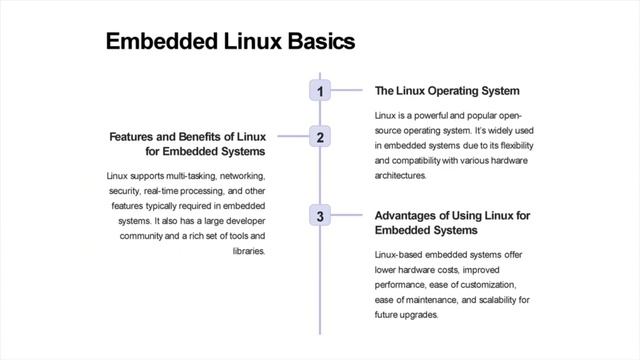 Getting Started with Embedded Linux: A Beginner's Guide смотреть онлайн