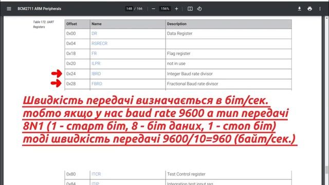 Урок 17 UART Linux User space - Kernel space приклад смотреть онлайн