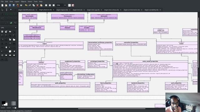 MASD - Dogen Coding: Formatables Refactor - Part 2 смотреть онлайн