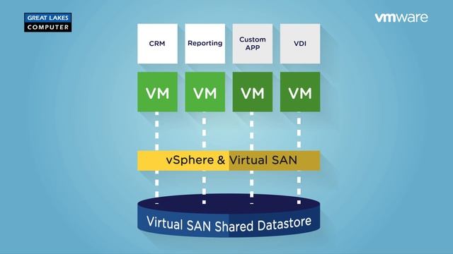VMware Virtual SAN Overview смотреть онлайн