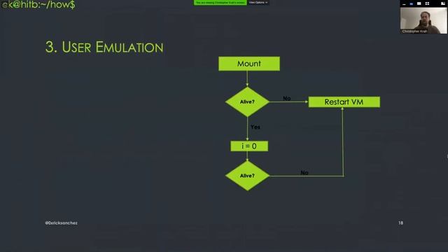 Fuzzing File System Implementations To Uncover Security Bugs Christopher Krah смотреть онлайн
